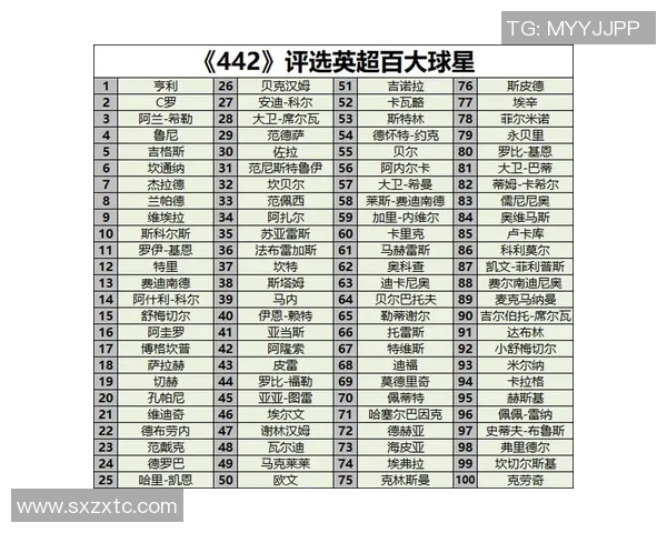 全球足球百大球星榜单揭秘 球技与传奇并肩的风云人物