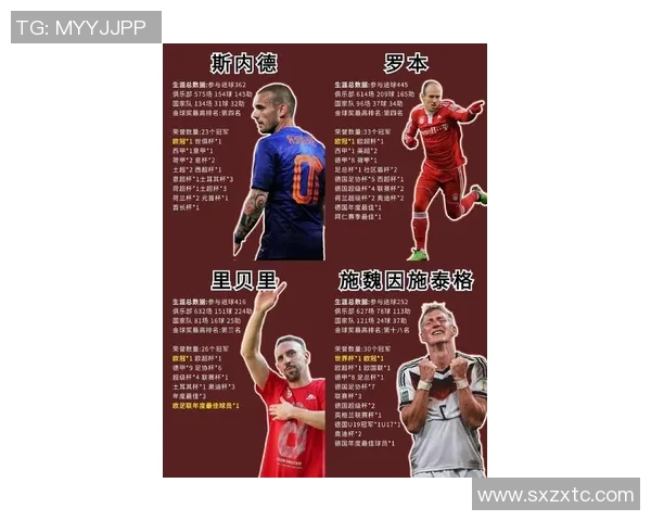 七大足球巨星名字盘点：从梅西到C罗，他们的传奇之路如何影响世界足球历史