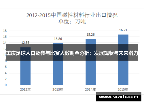 重庆足球人口及参与比赛人数调查分析：发展现状与未来潜力